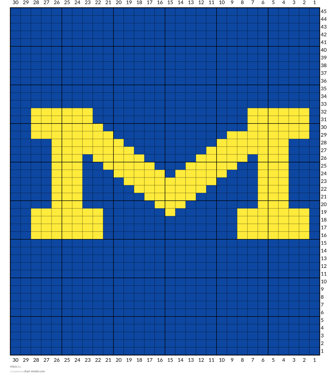 Mich
