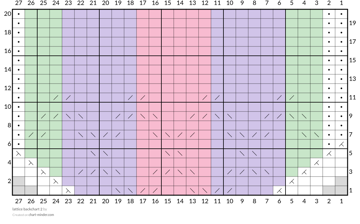 lattice backchart 2