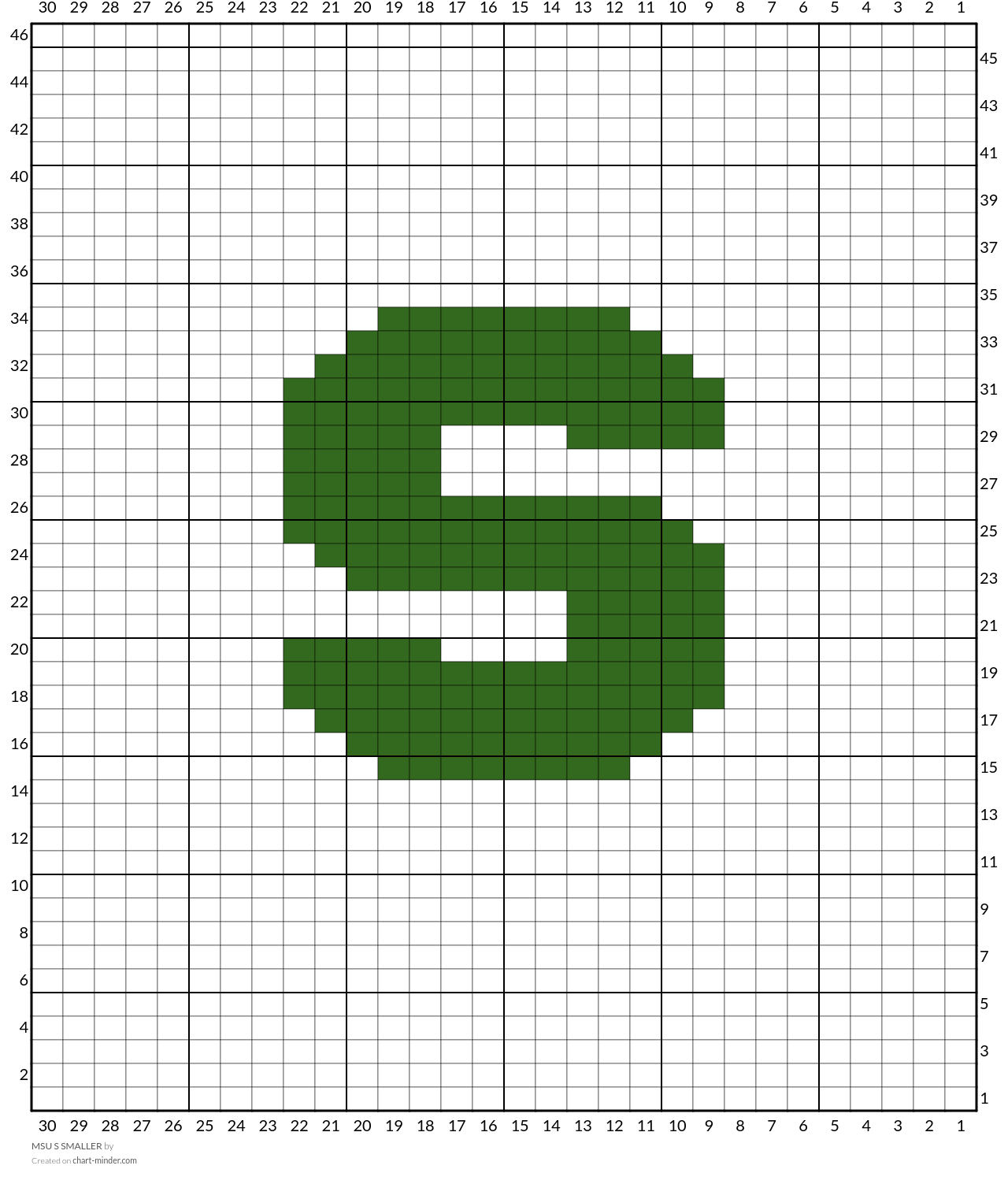MSU S SMALLER