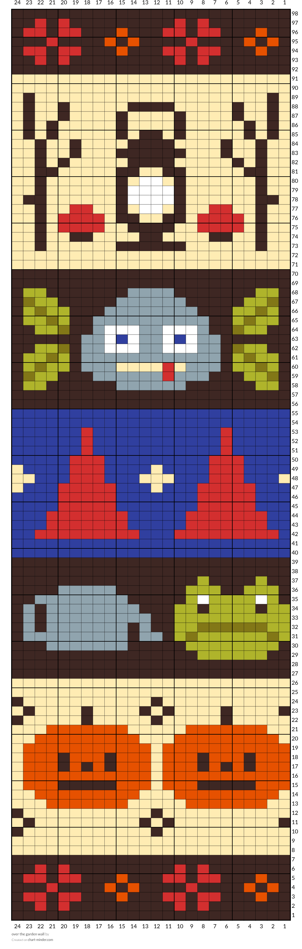 over the garden wall
