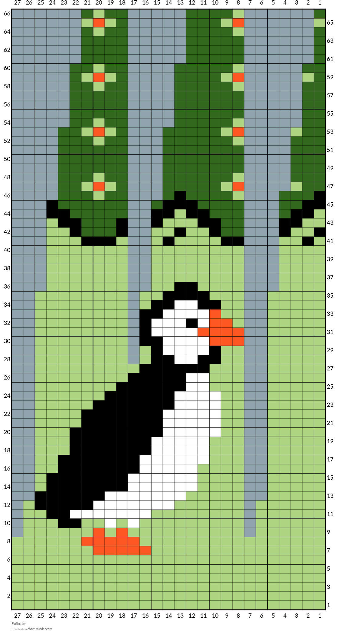 Puffin
