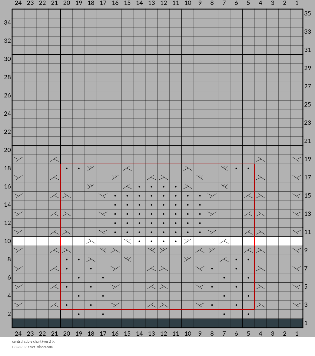 central cable chart (vest)