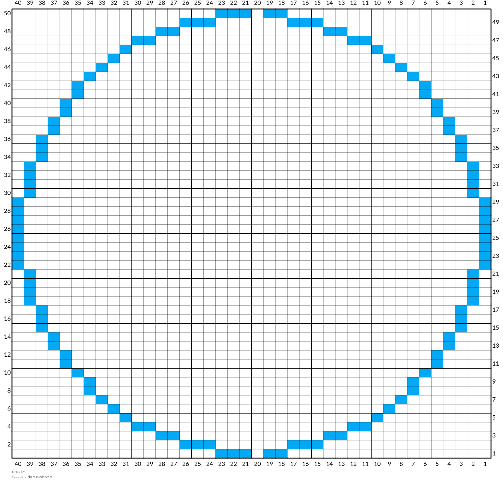 circle