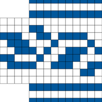 Chart B