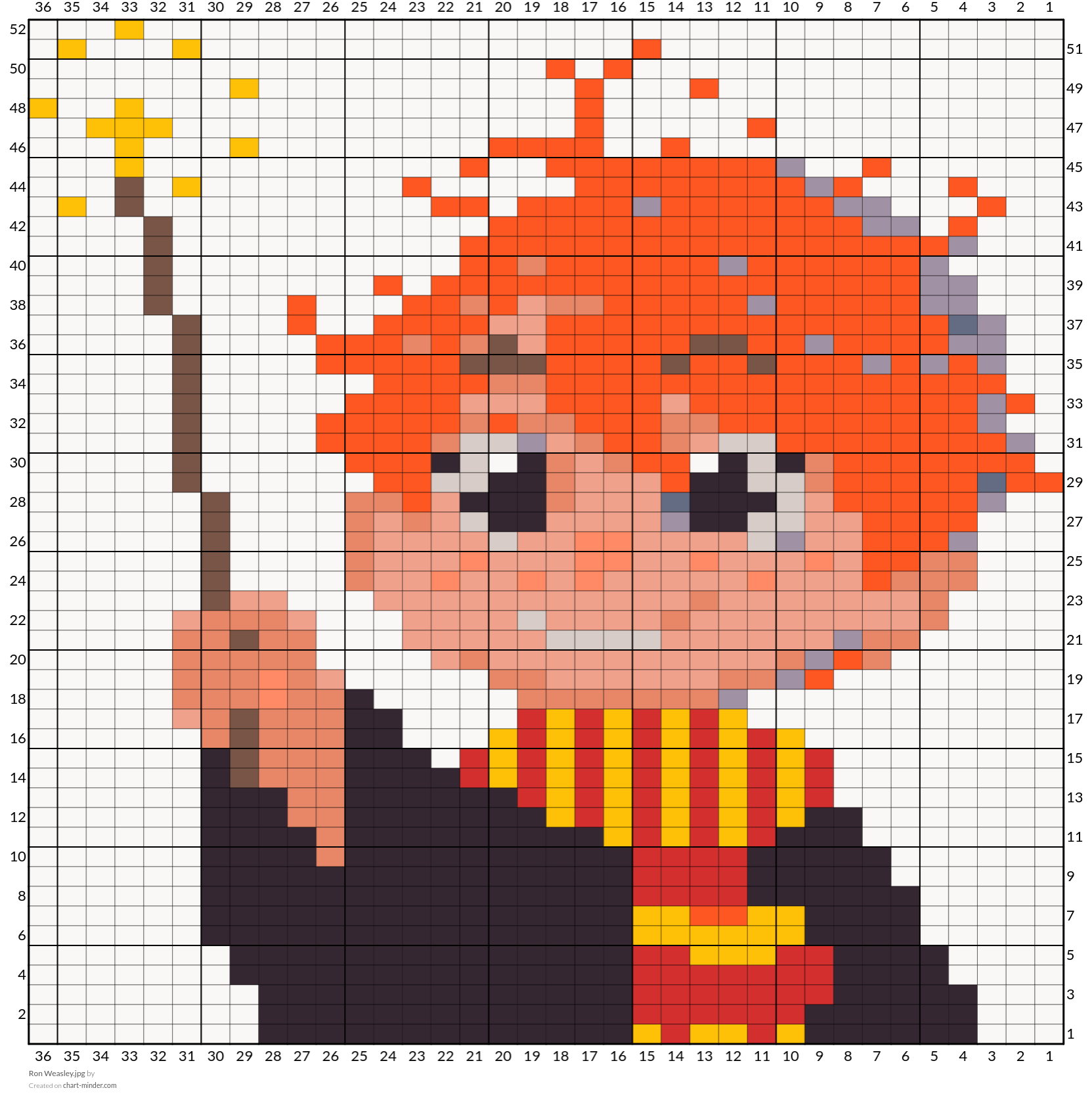 Ron Weasley.jpg