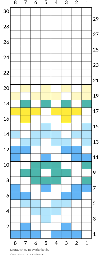 Laura Ashley Baby Blanket