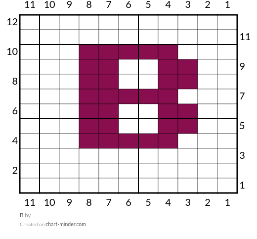 B