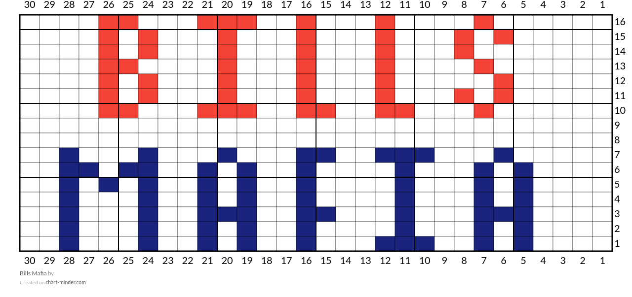 Bills Mafia