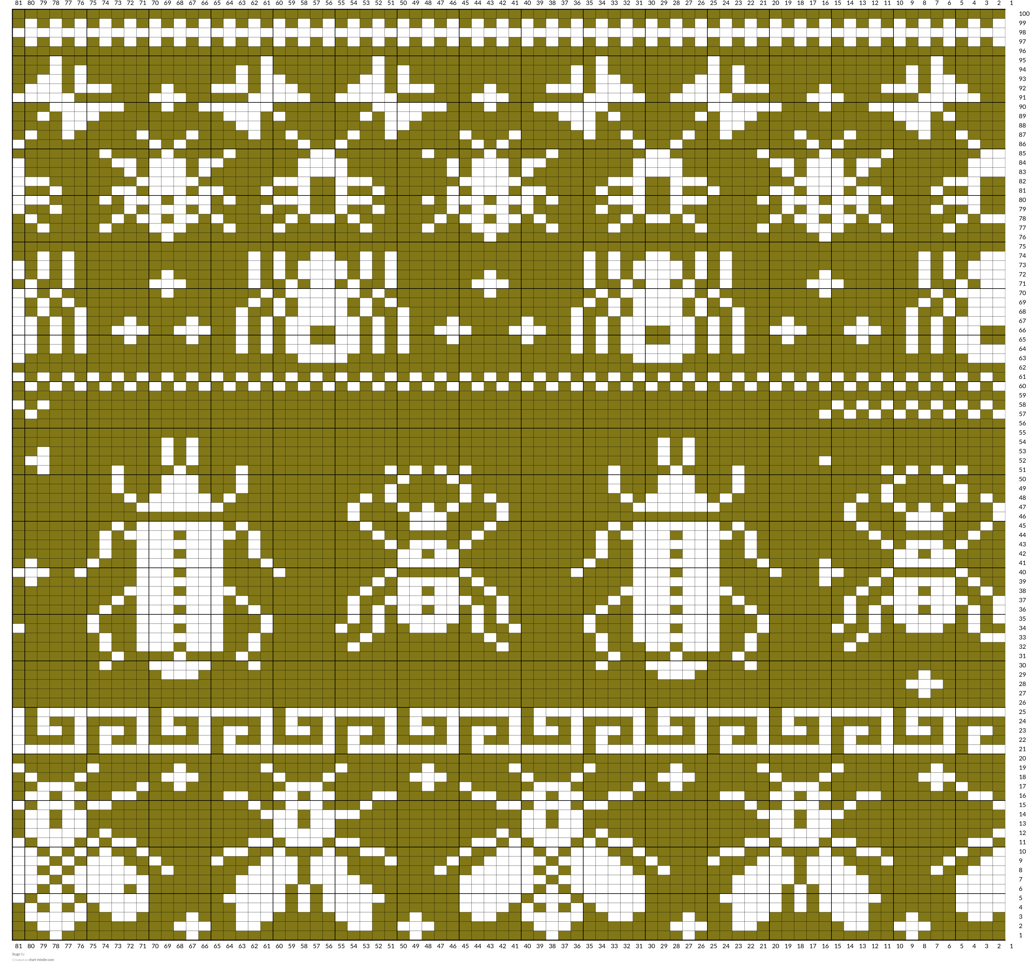 bugs
