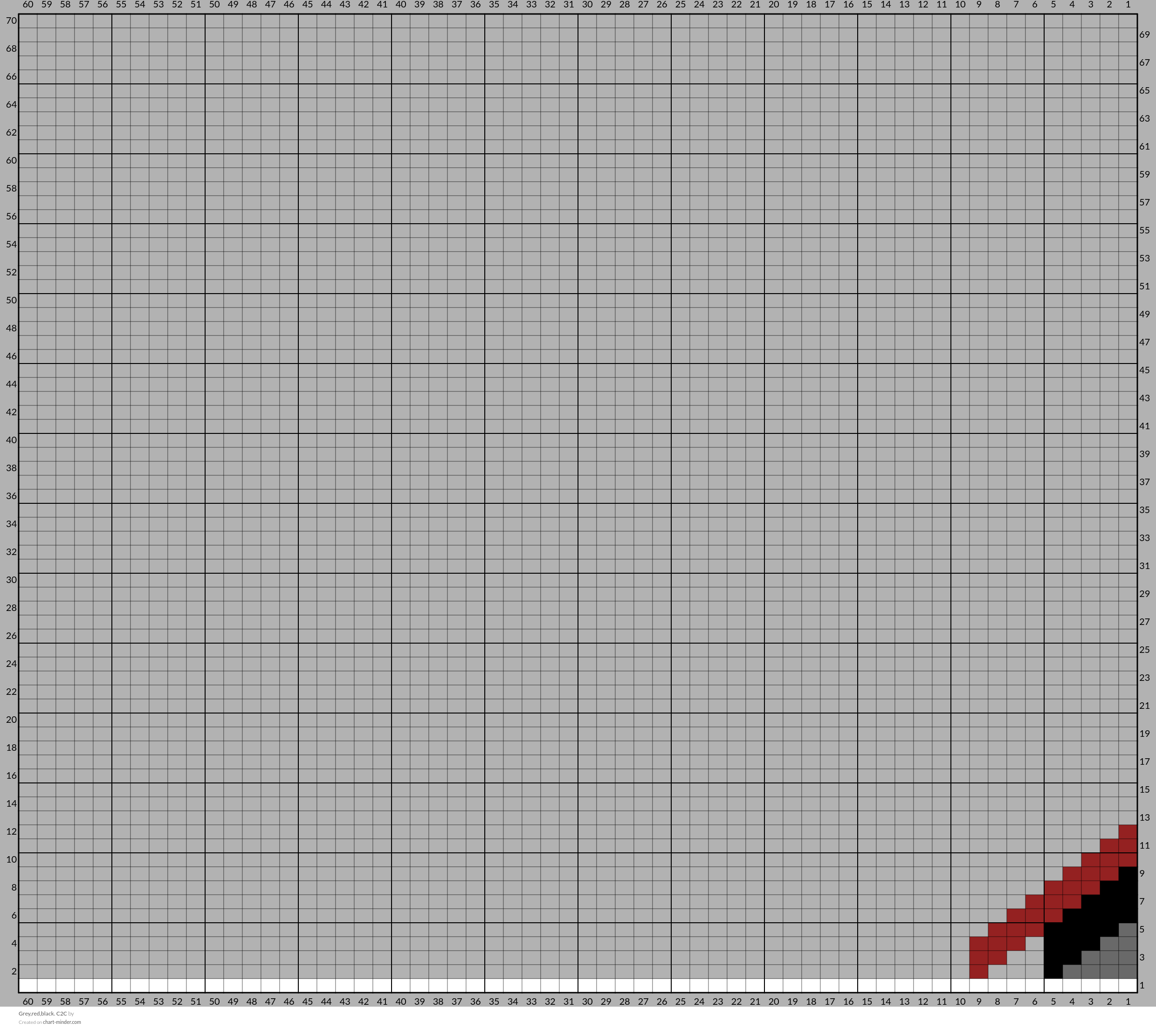 Grey,red,black. C2C