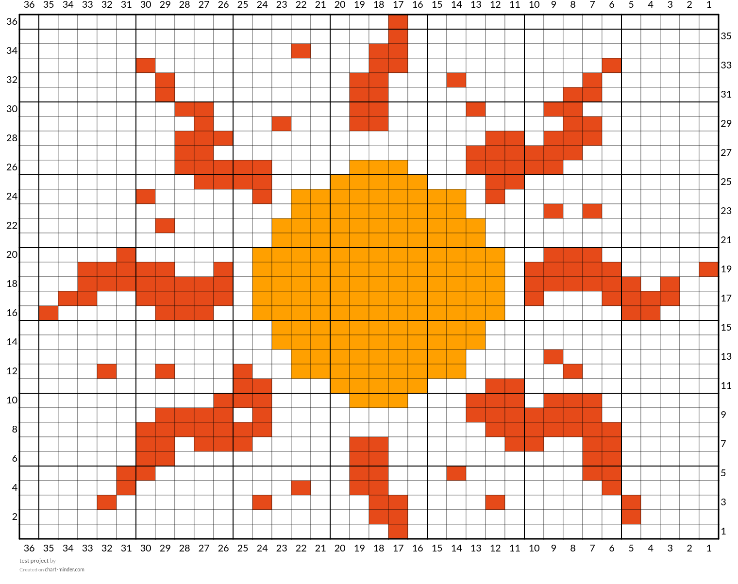 test project