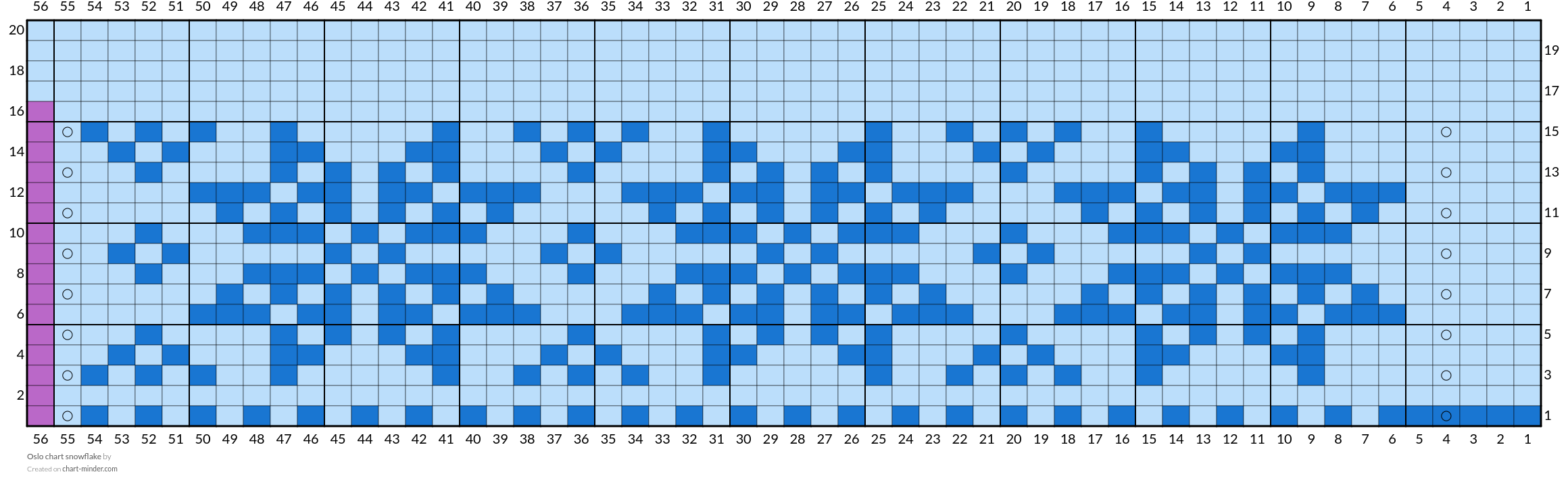 Oslo chart snowflake