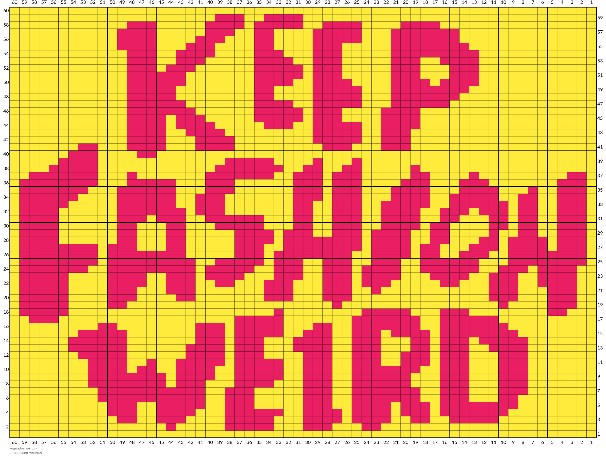 keep fashion weird