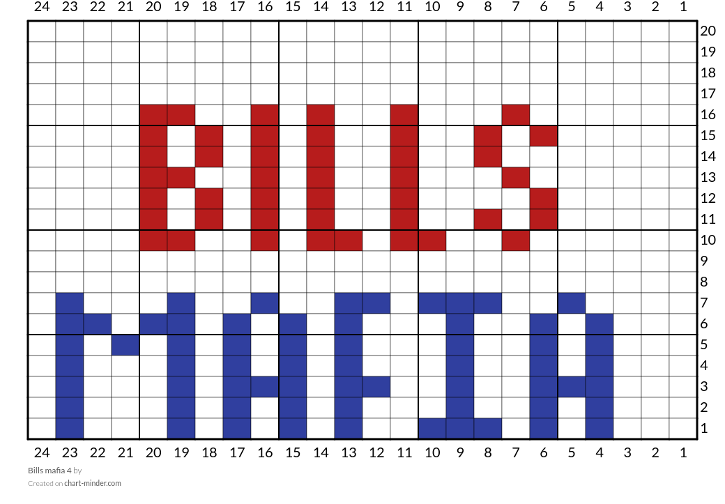 Bills mafia 4