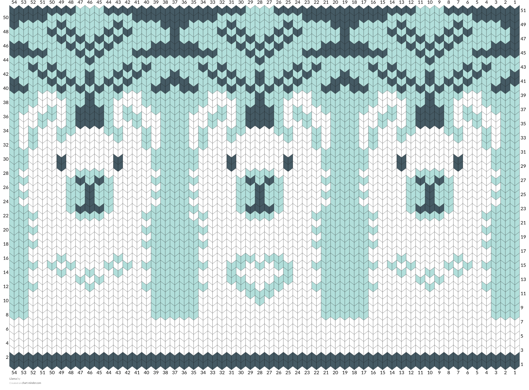 Llama 
