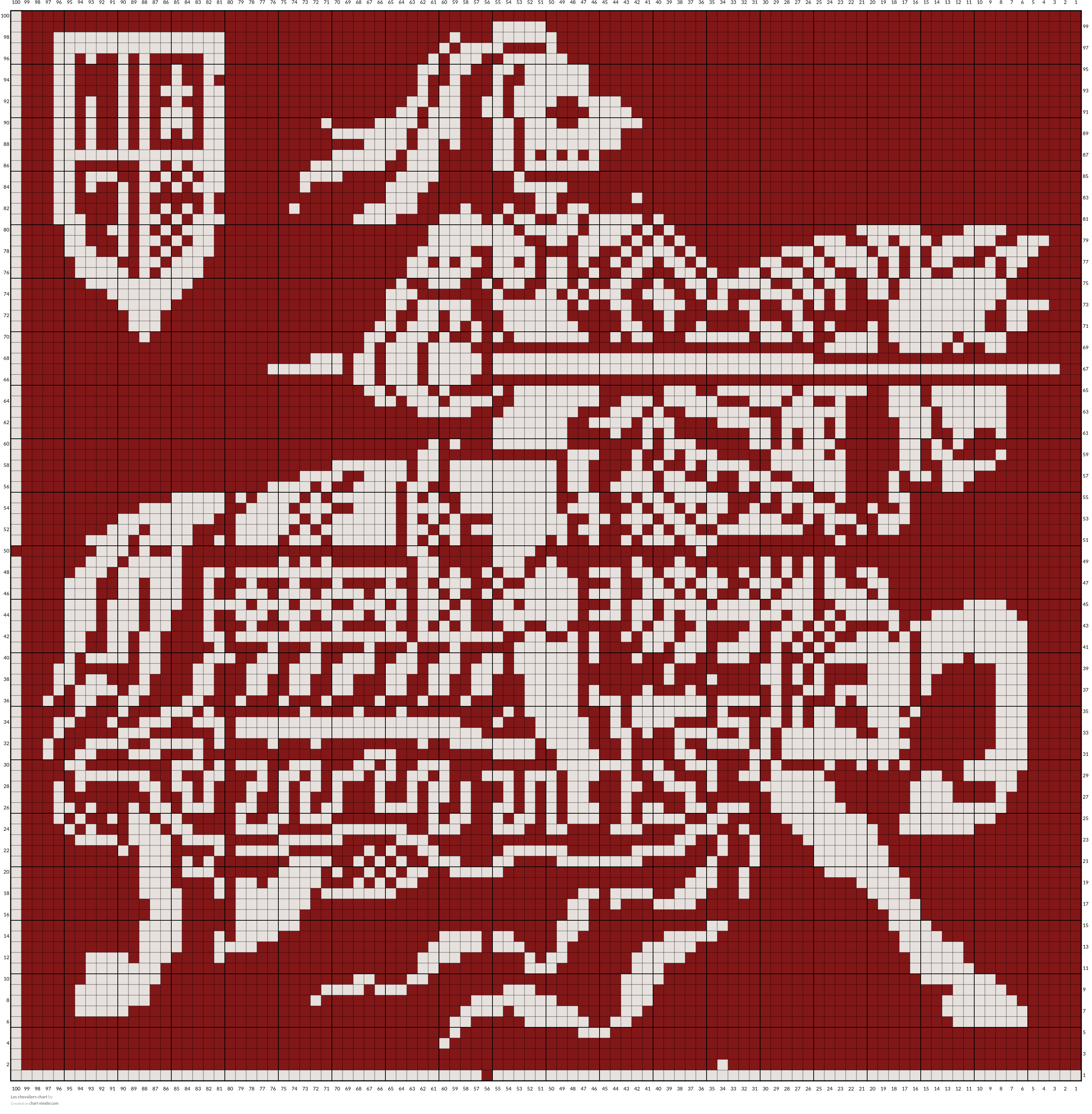 Les chevaliers chart 
