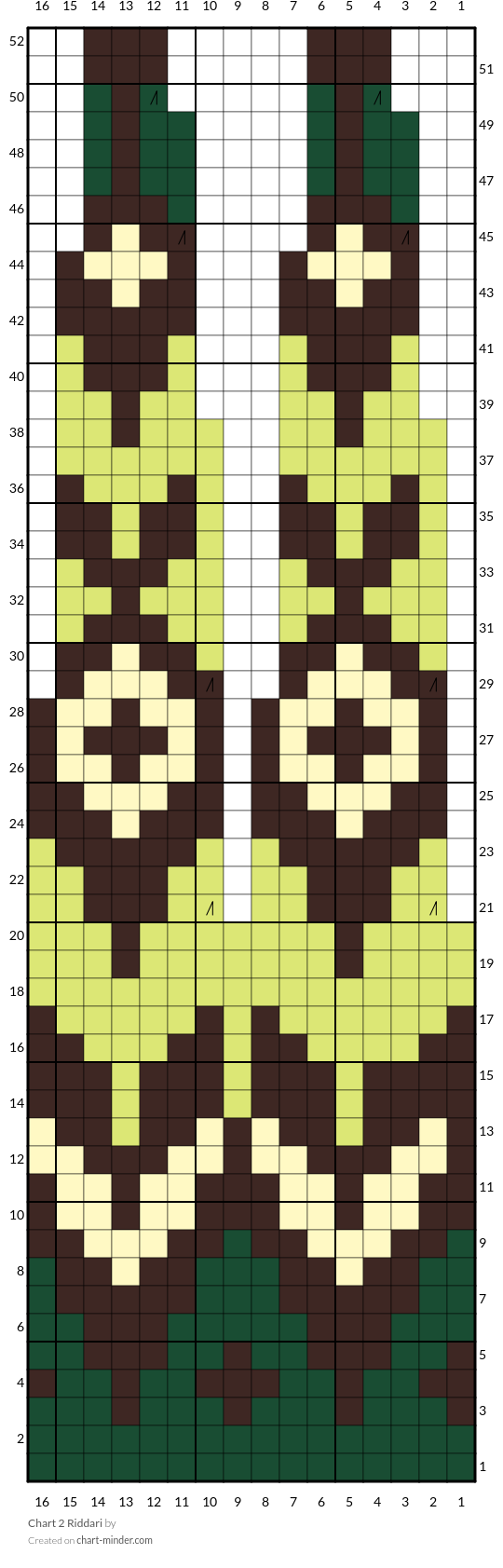 Chart 2 Riddari
