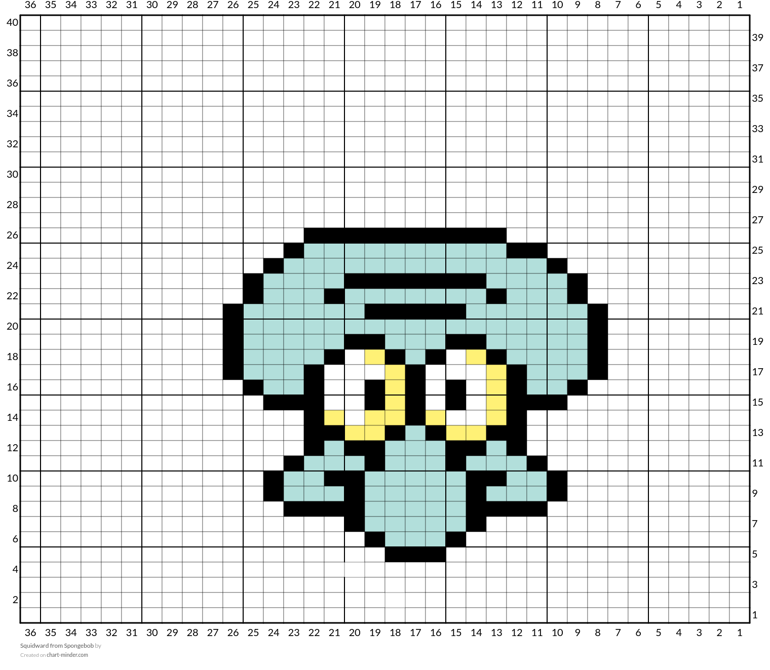 Squidward from Spongebob