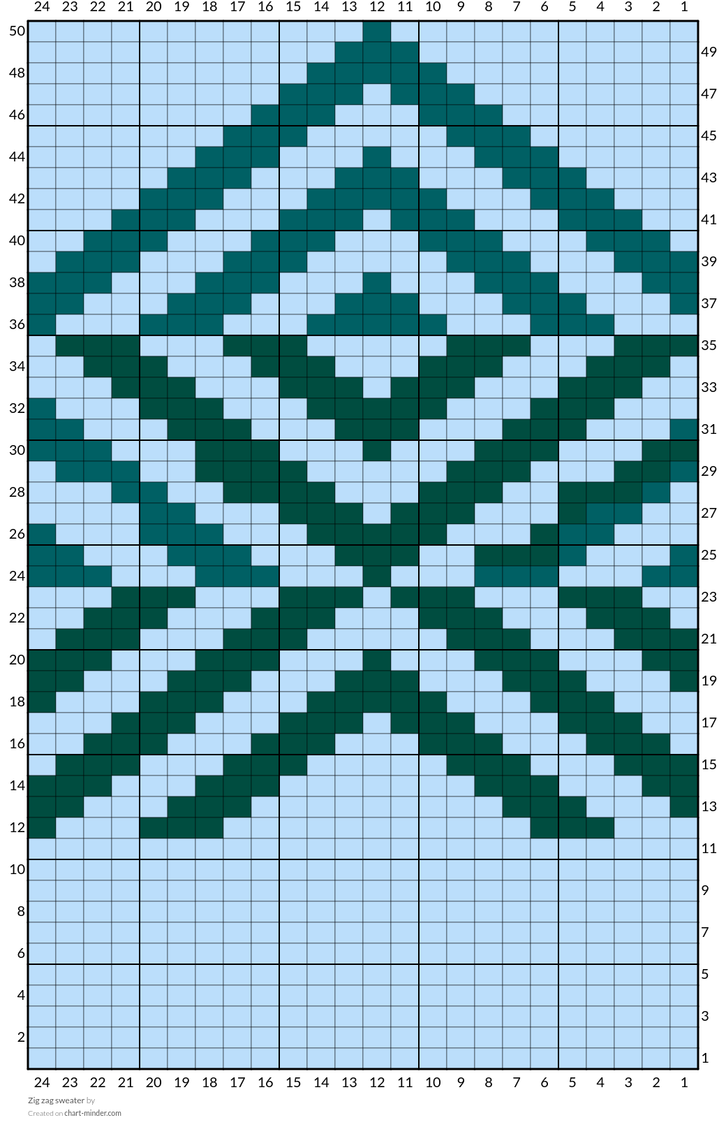 Zig zag sweater