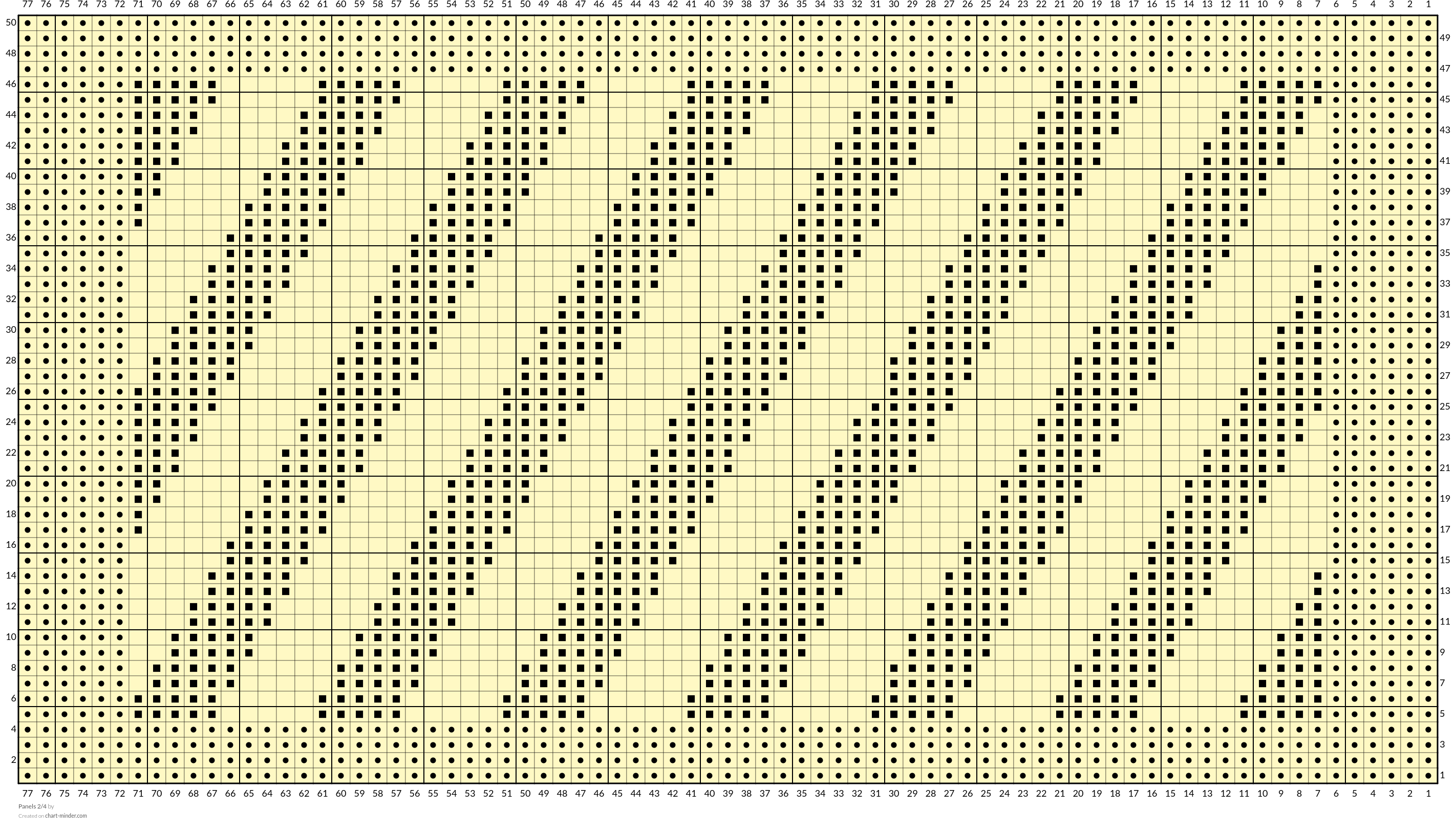 Panels  2/4