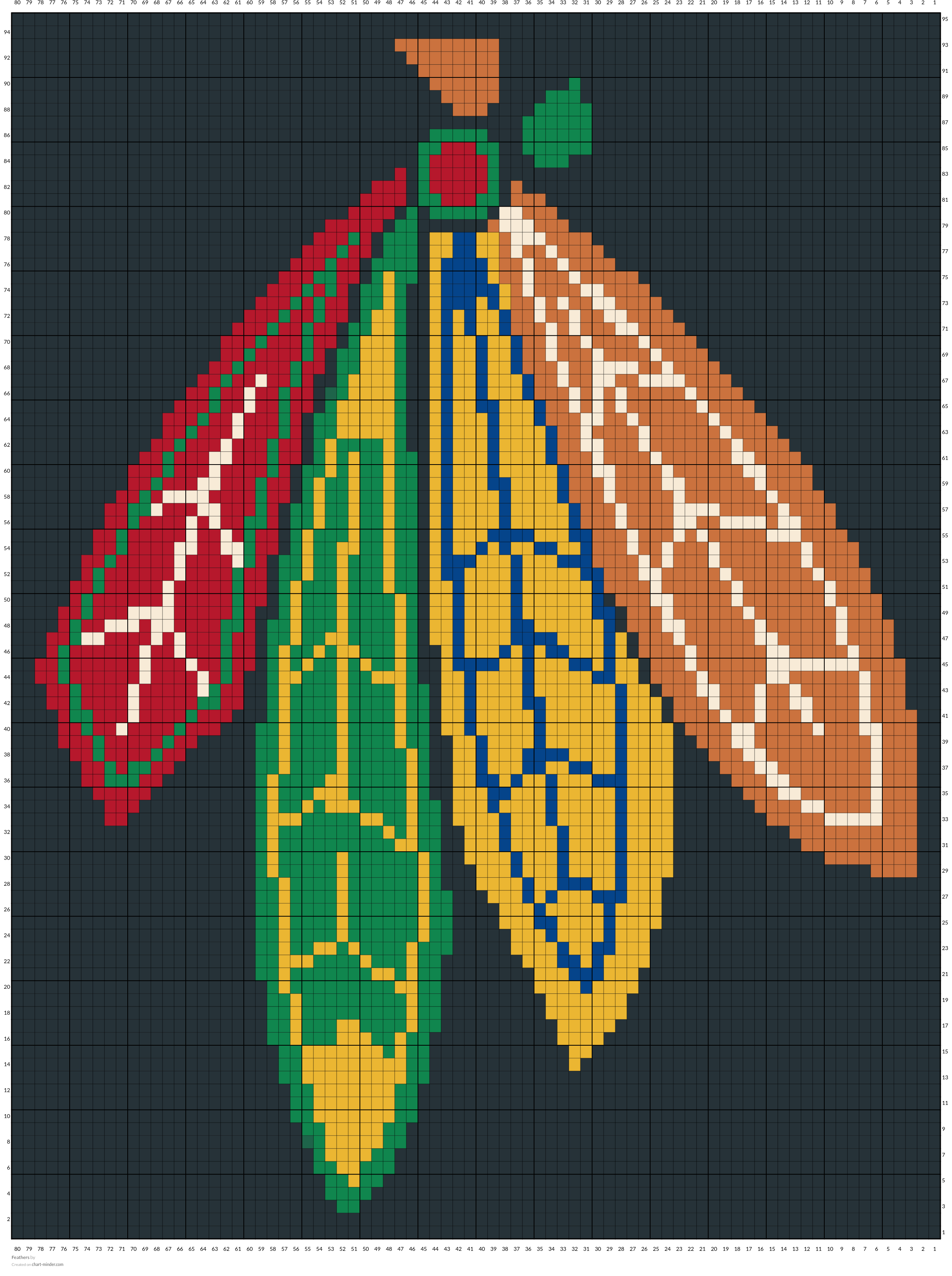 Feathers