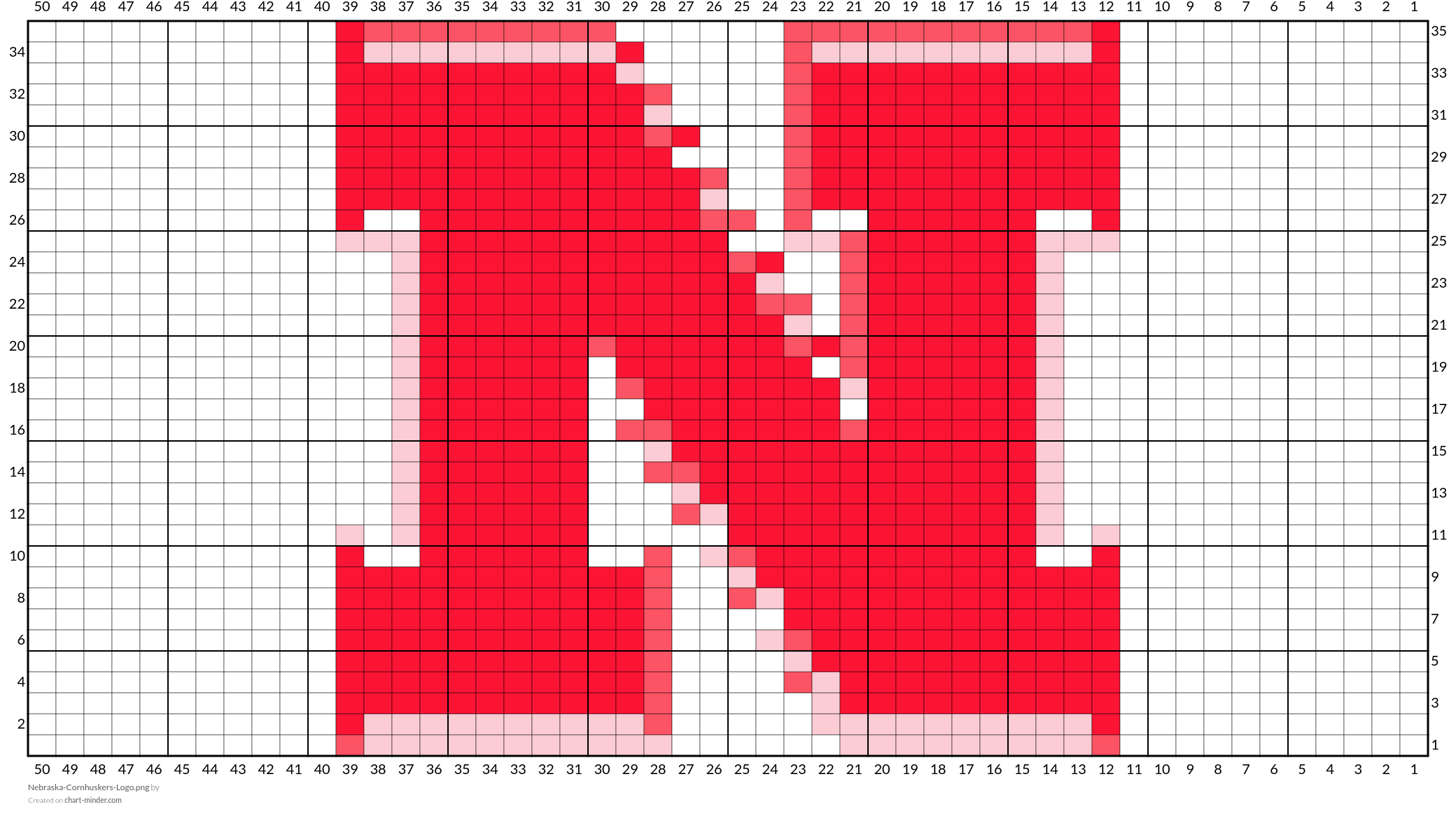Nebraska-Cornhuskers-Logo.png