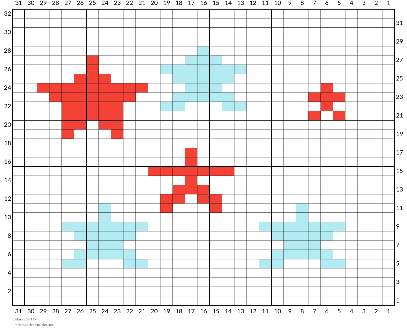 3 stars chart