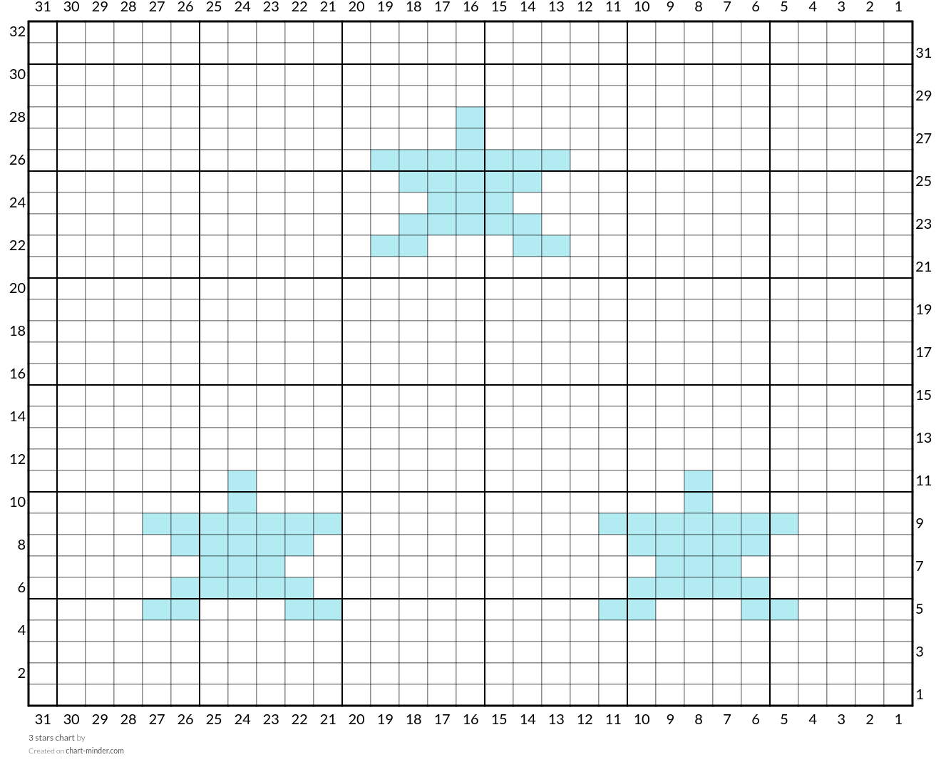 3 stars chart