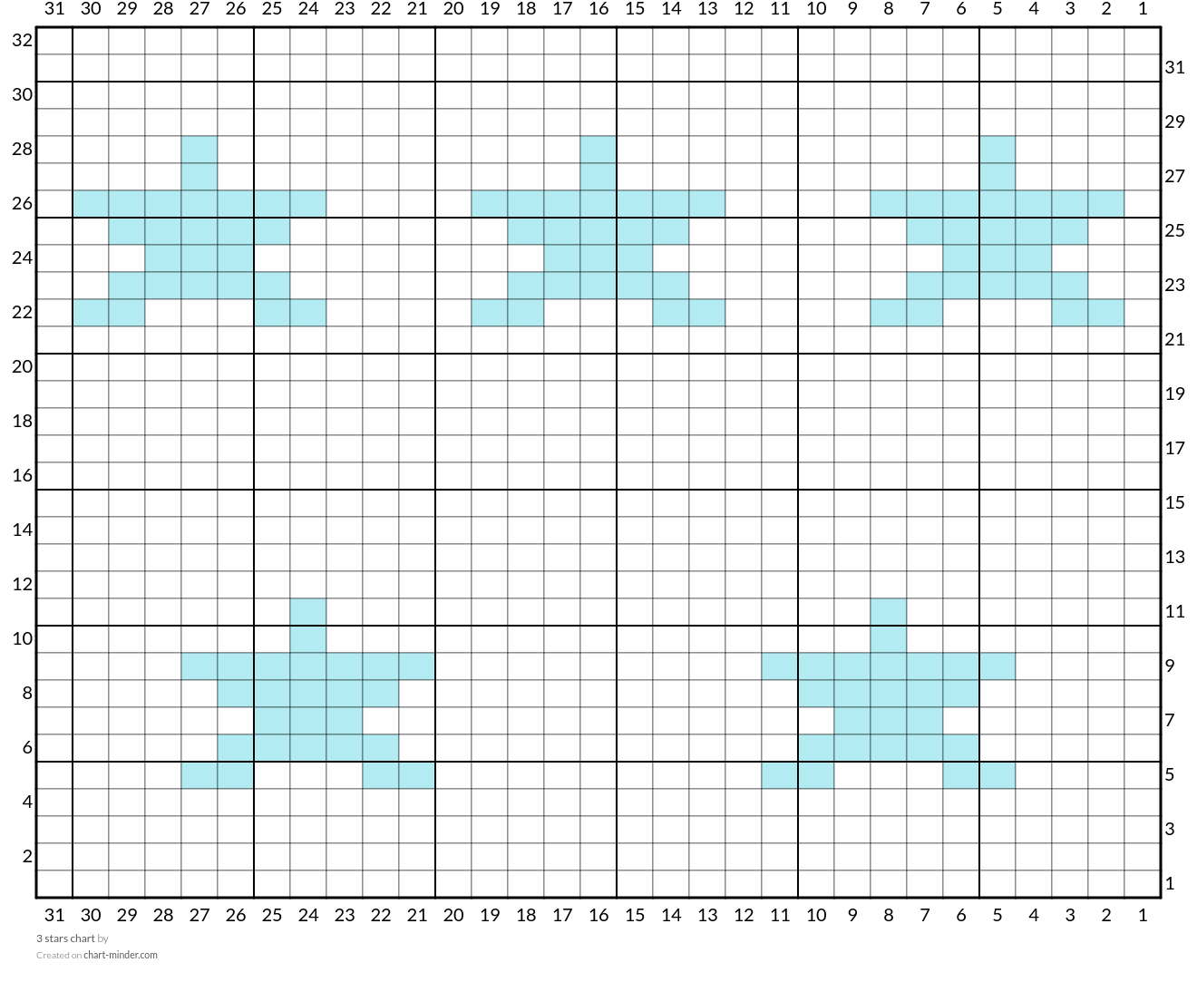 3 stars chart
