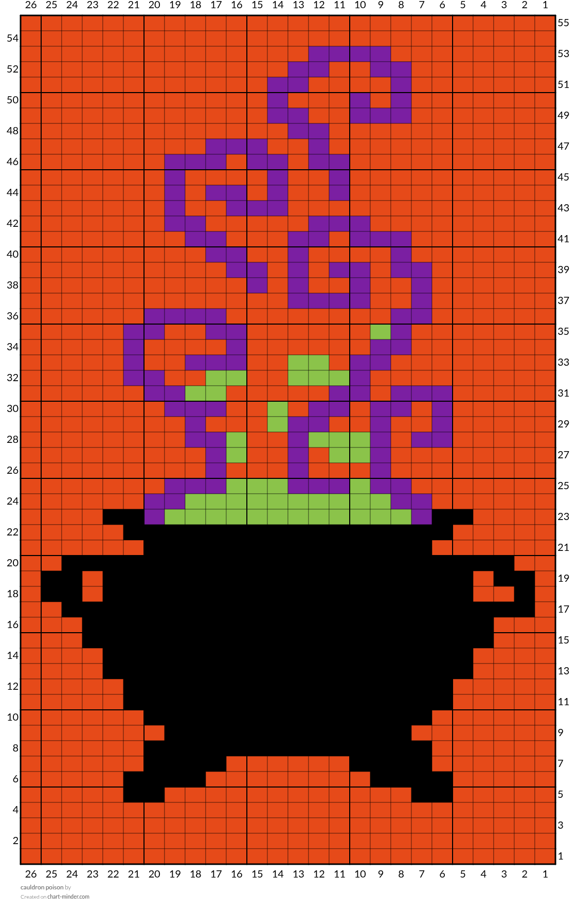 cauldron poison