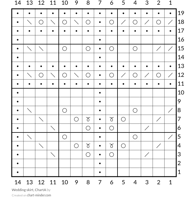 Wedding skirt, ChartA