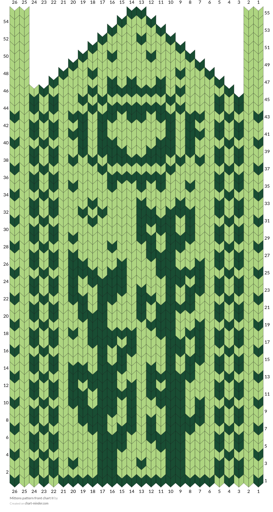 Mittens pattern front chart II