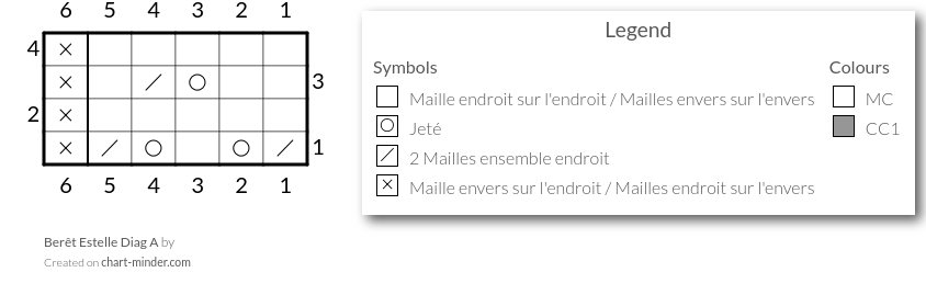 Berêt Estelle Diag A
