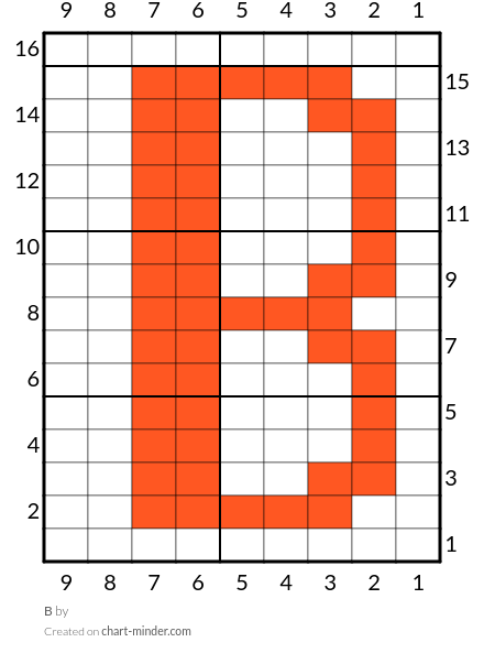 B