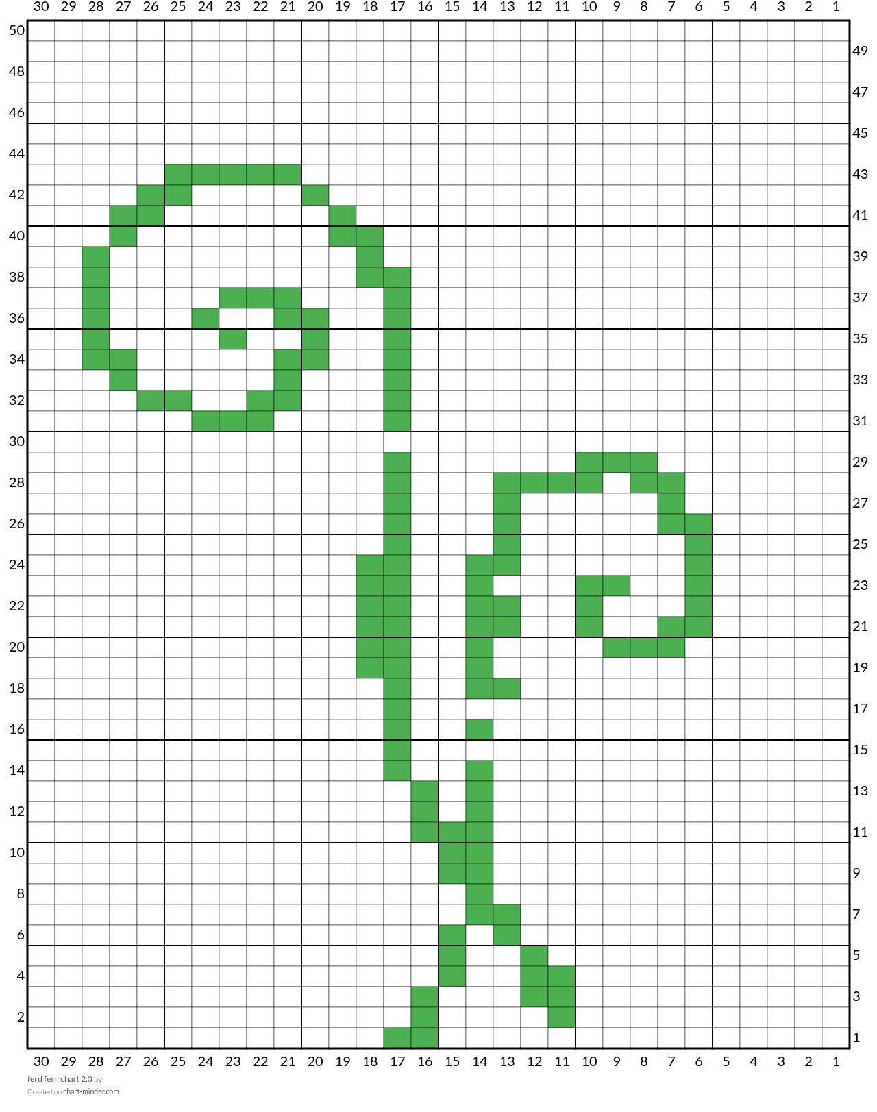ferd fern chart 2.0