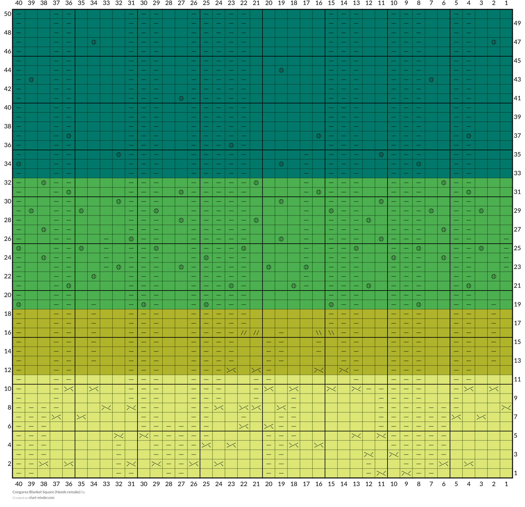 Congaree Blanket Square (Needs remake)