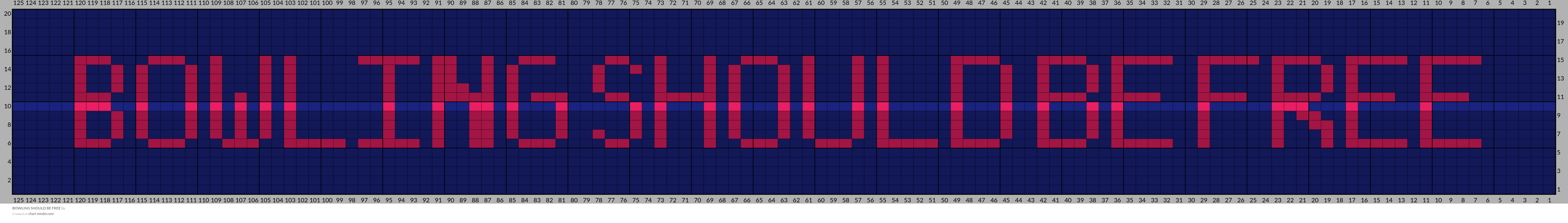 BOWLING SHOULD BE FREE