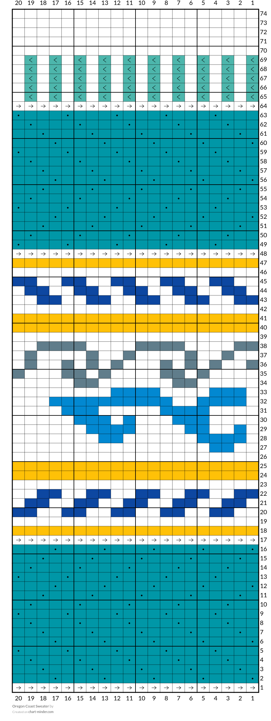 Oregon Coast Sweater