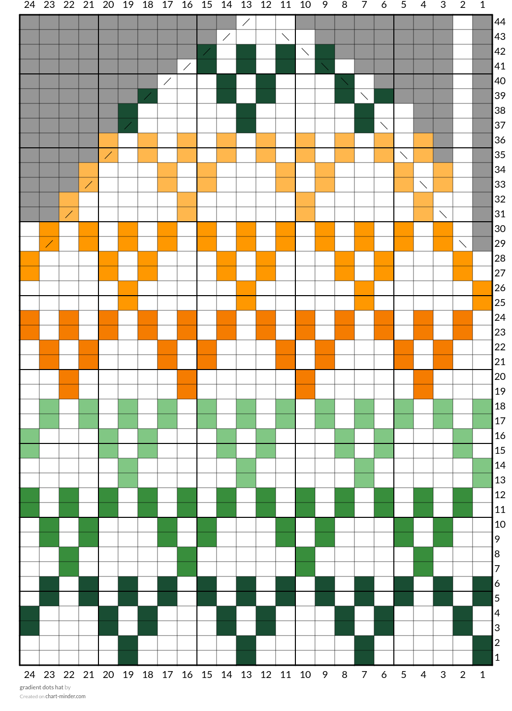 gradient dots hat