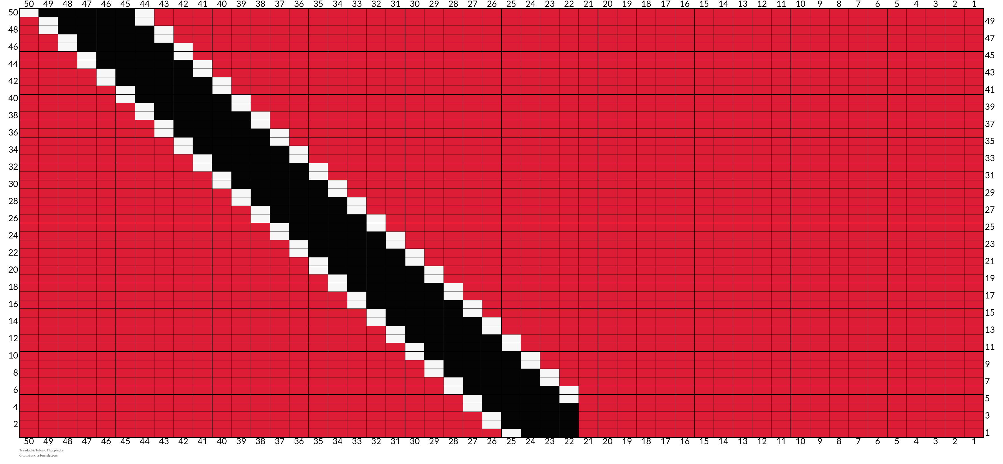 Trinidad & Tobago Flag.png