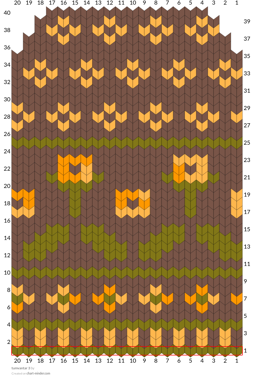 tumvantar 3
