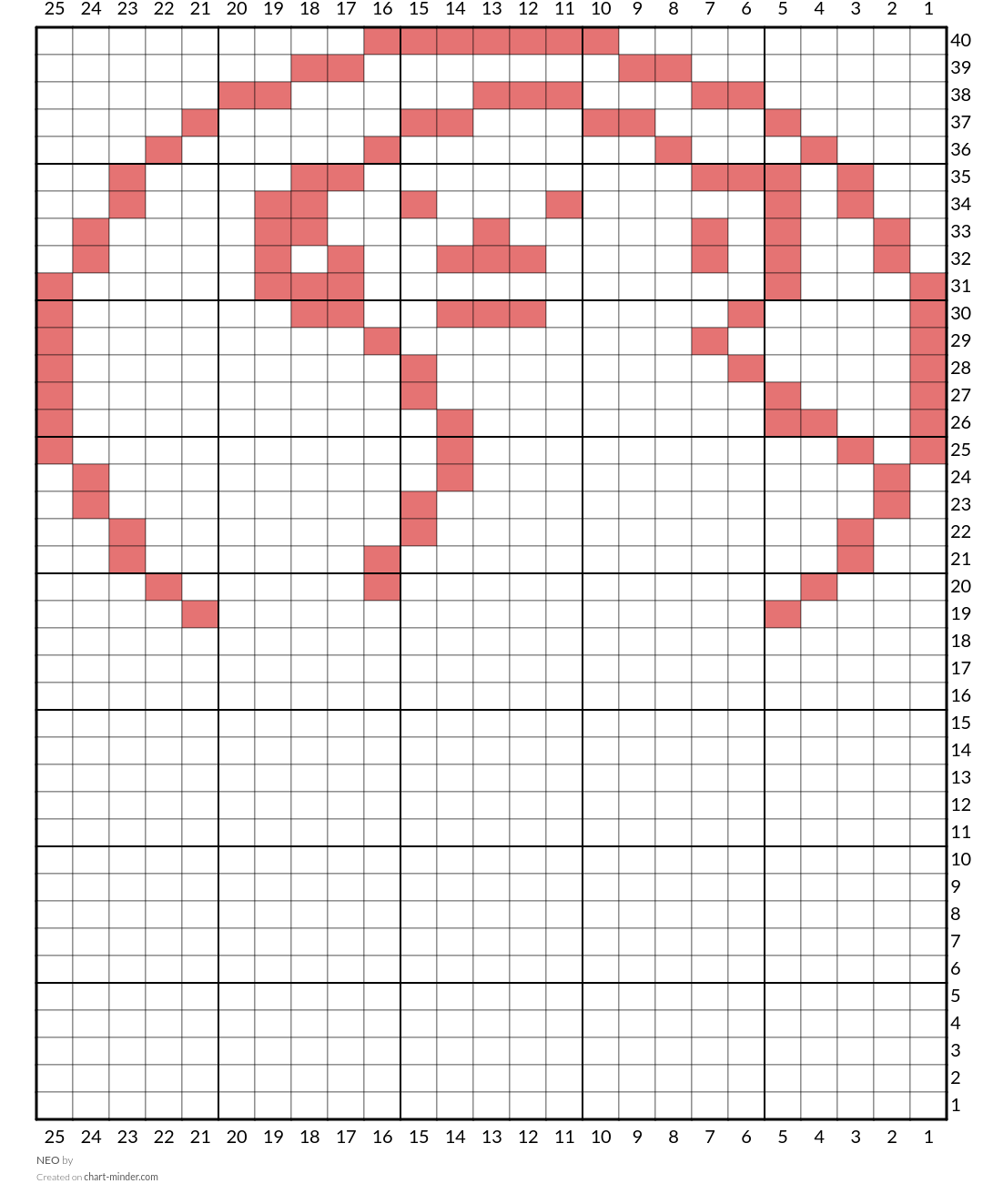 NEO