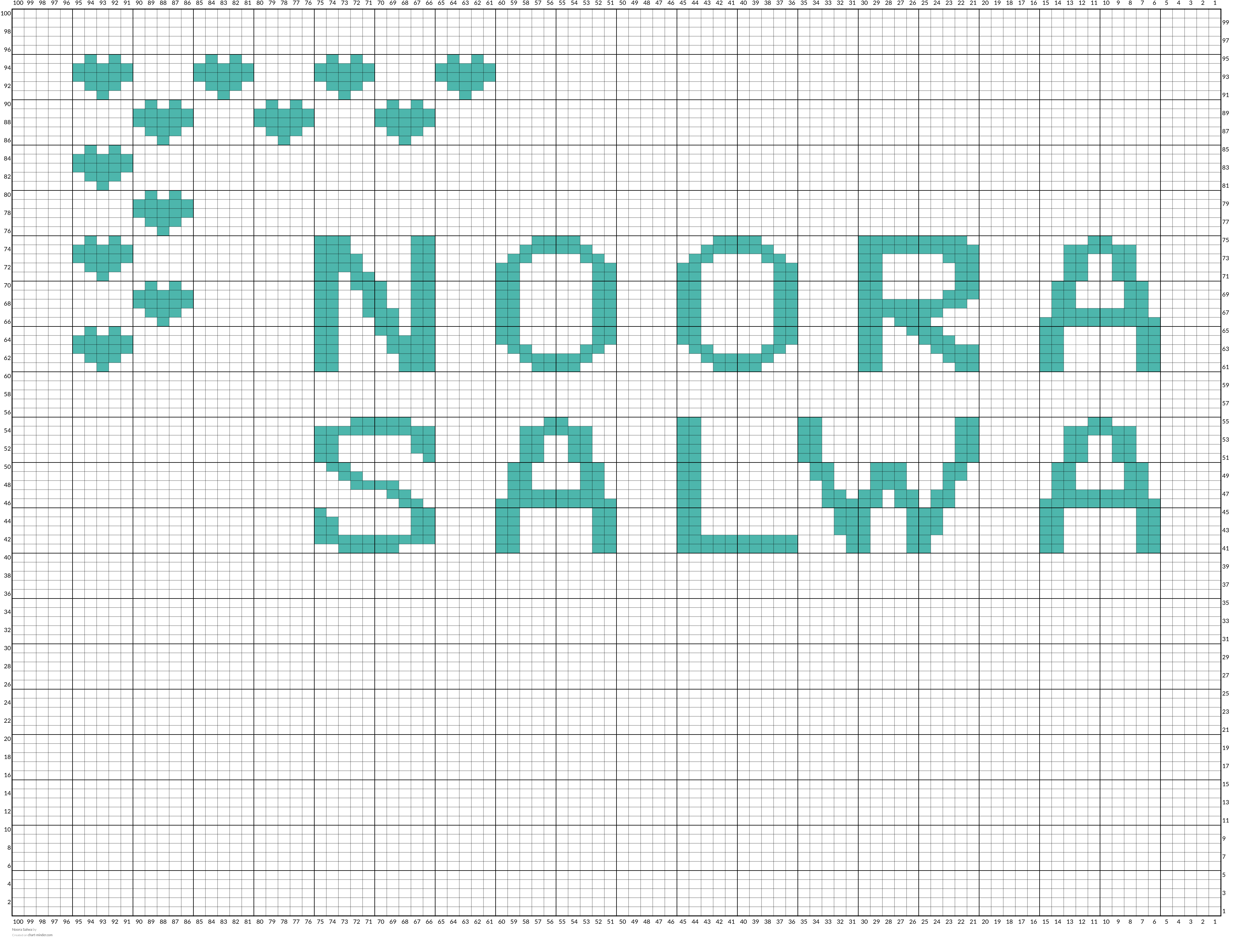 Noora Salwa