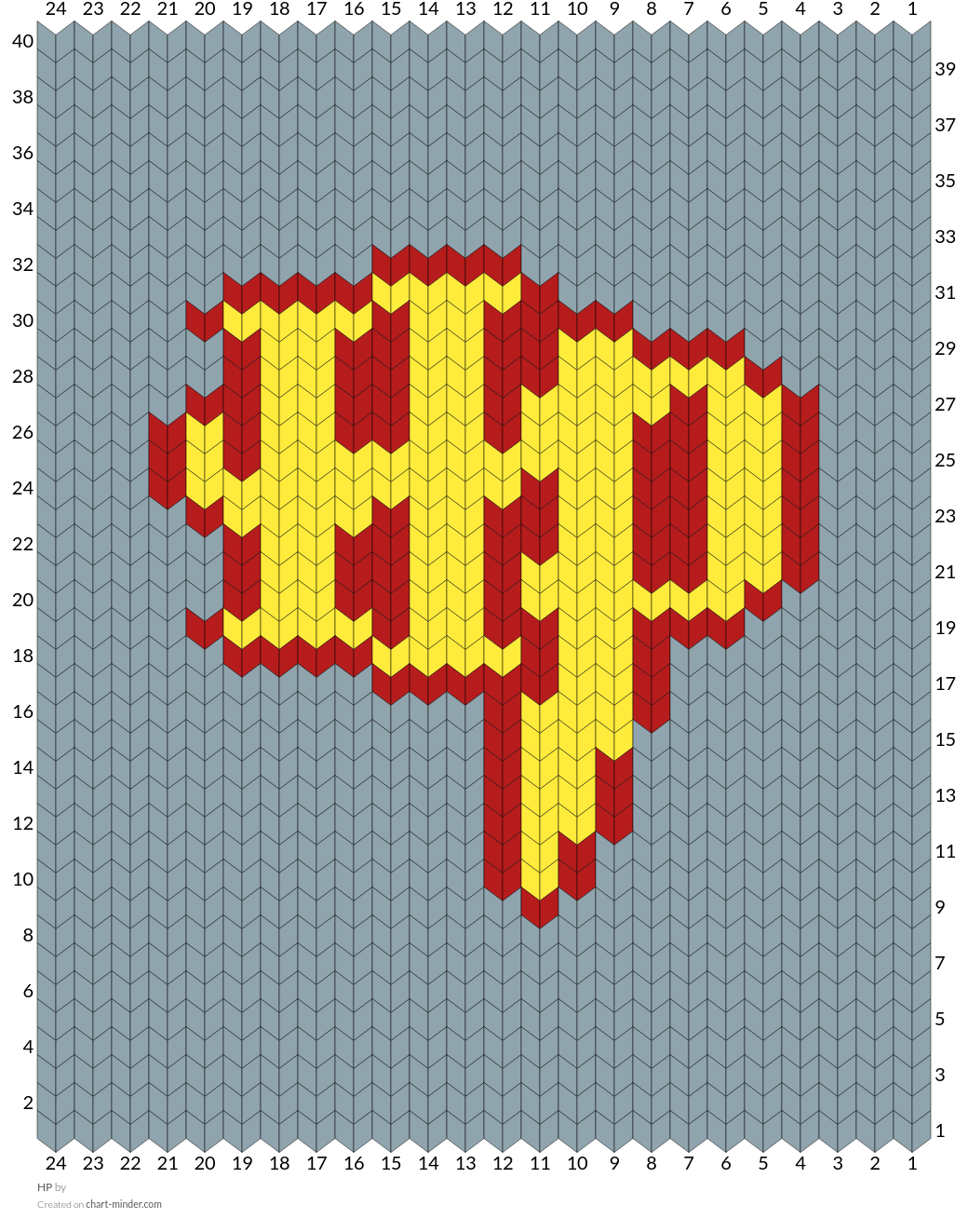 HP