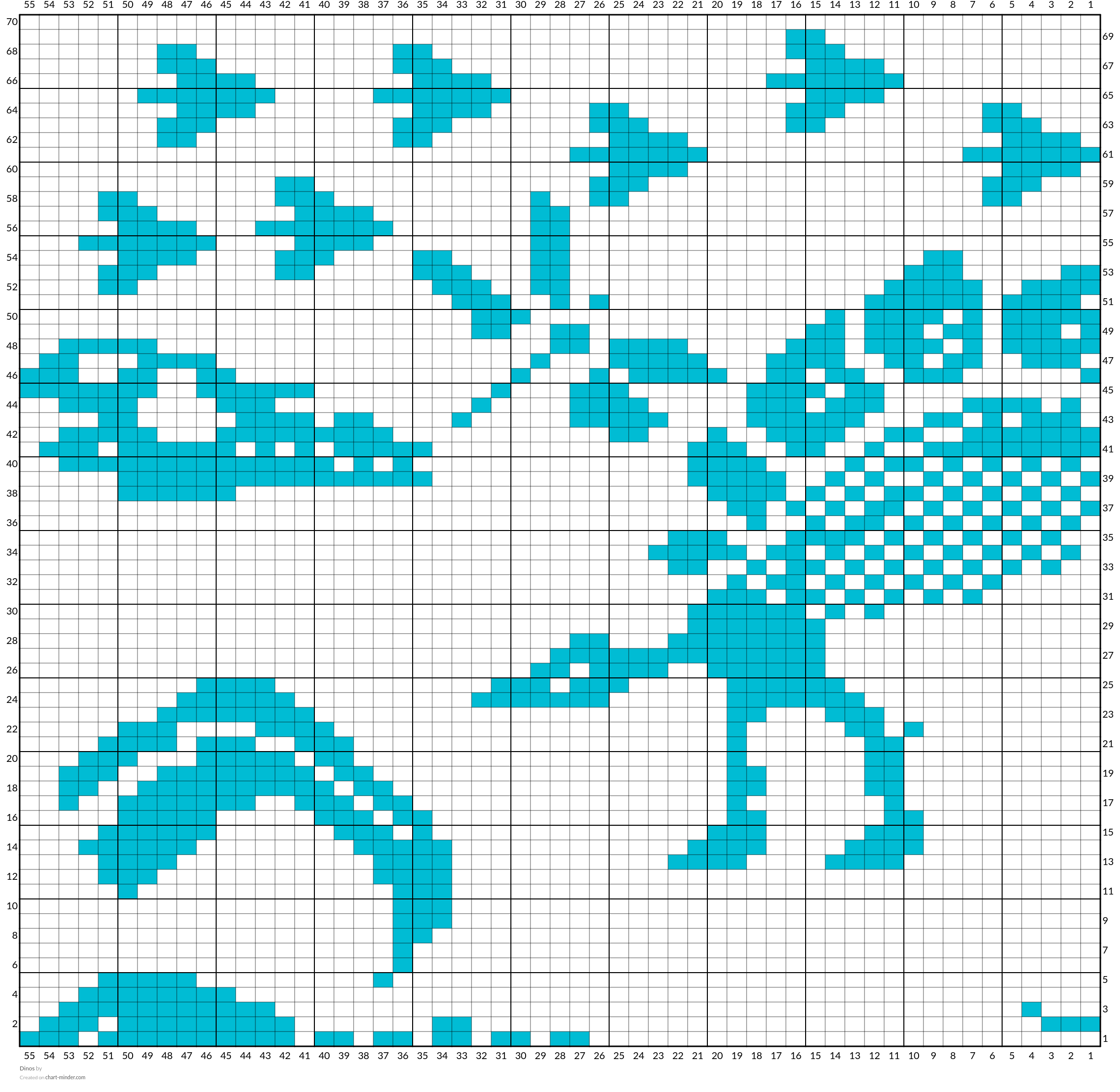 Dinos