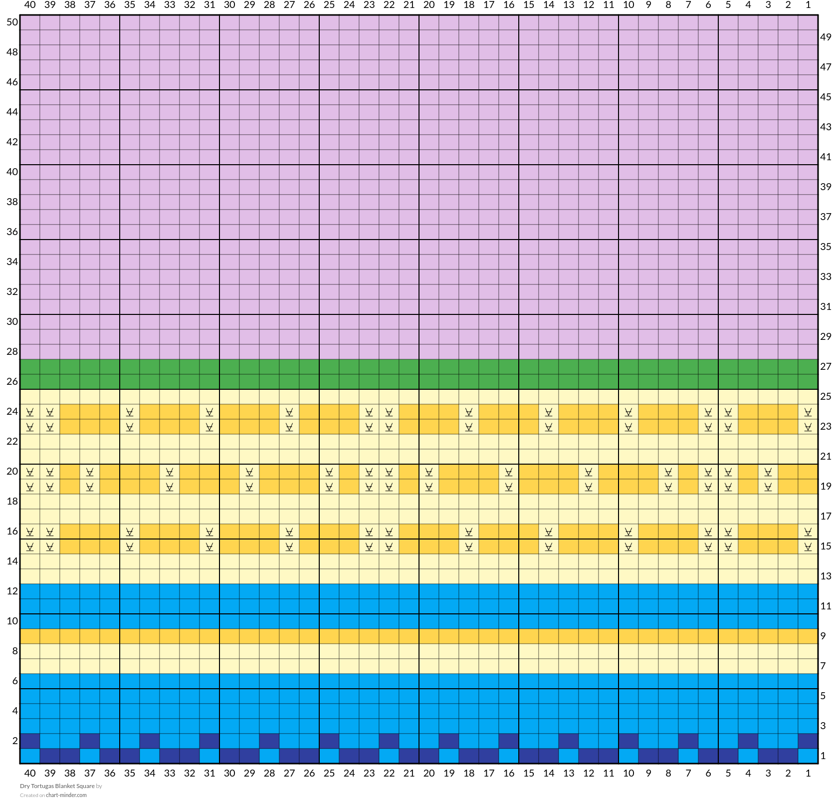 Dry Tortugas Blanket Square