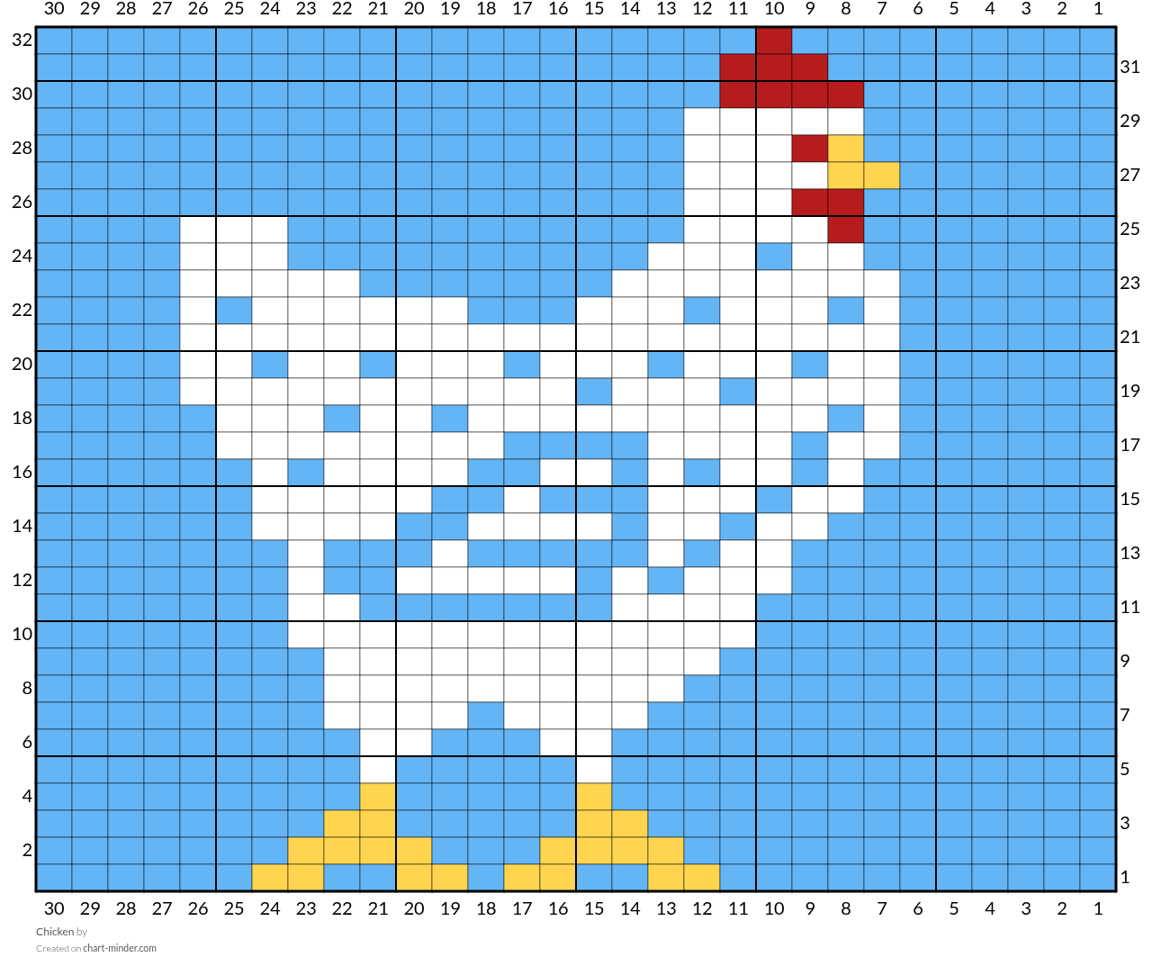 Chicken