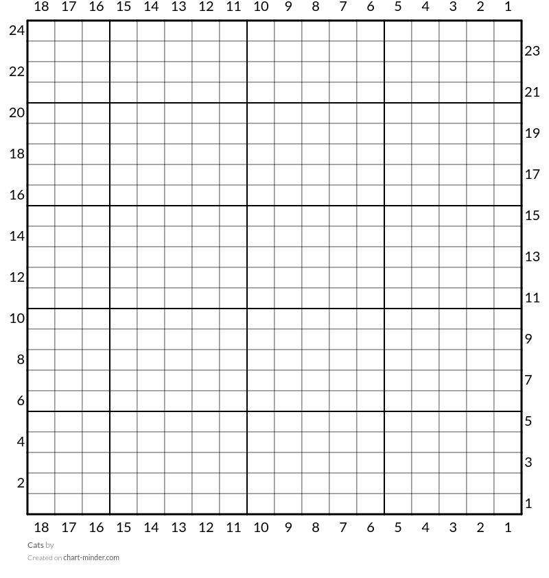 Cats by Tristastrook | Chart Minder