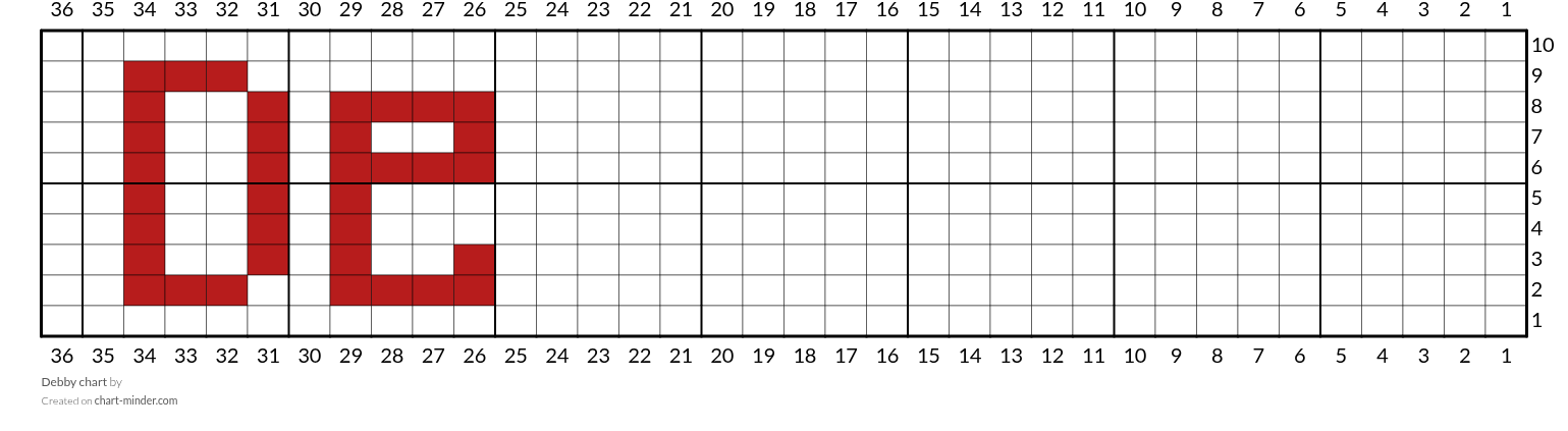 Debby chart