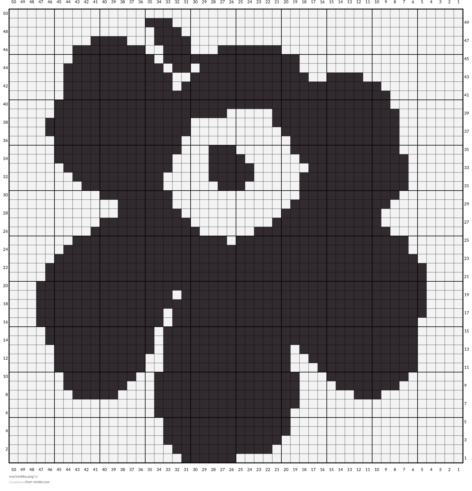 marimekko.png